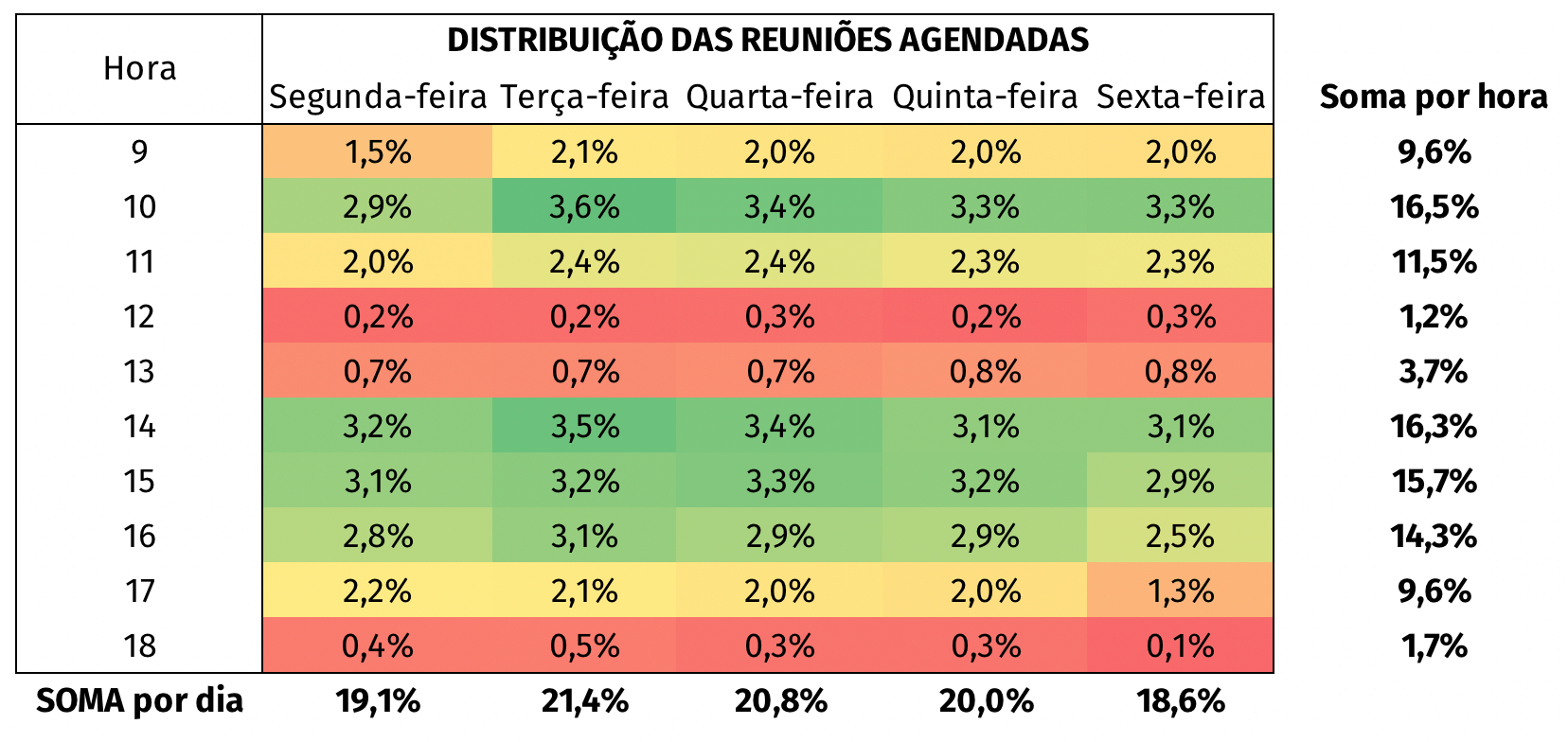 reunioes agendadas