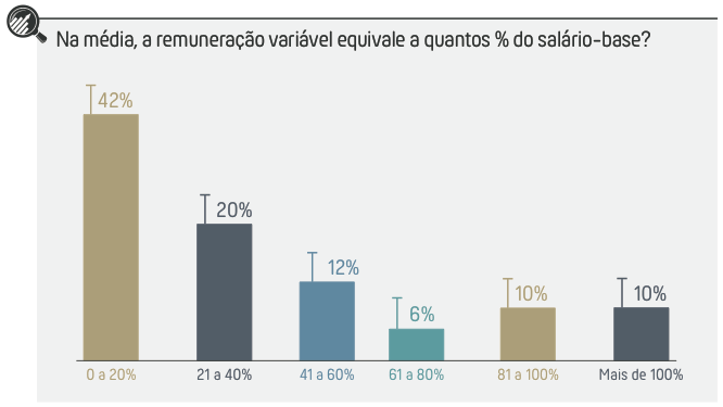 como trabalhar com a geração Y