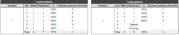 envio-vs-consumo-leads