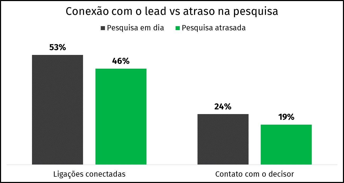 etapas da prospecção