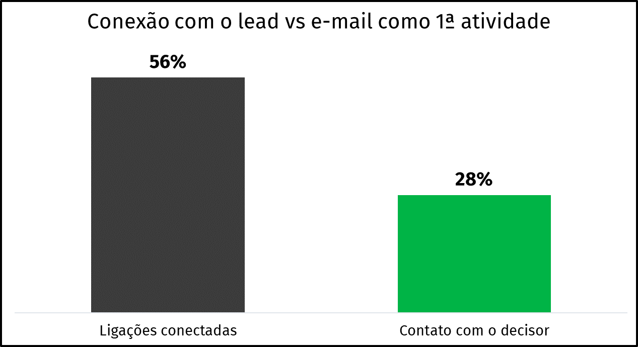 etapas da prospecção