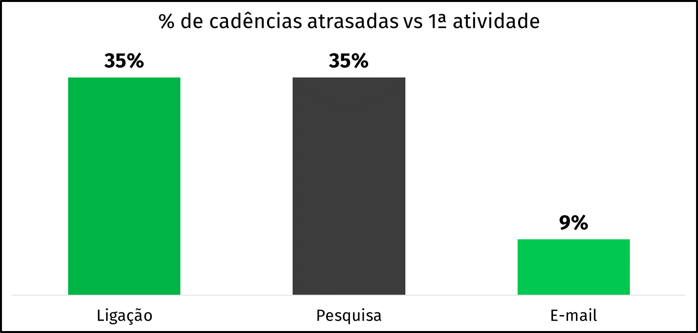 etapas da prospecção