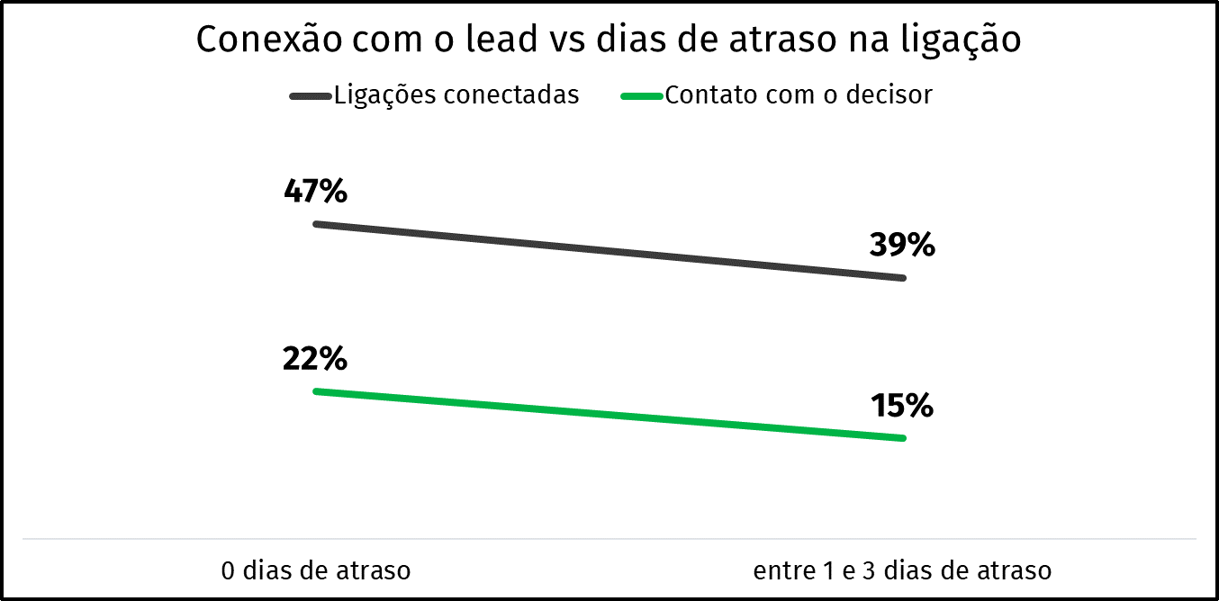 etapas da prospecção