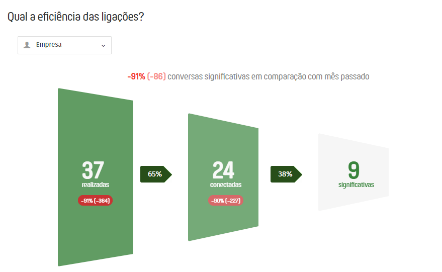 maturação funil de vendas