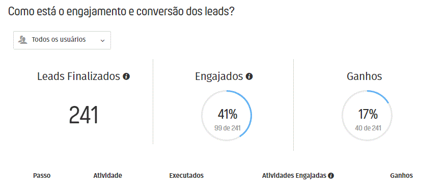 maturação funil de vendas