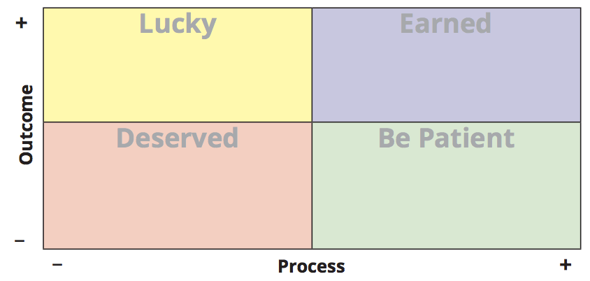 Framework Eliminating the Coaching Gap