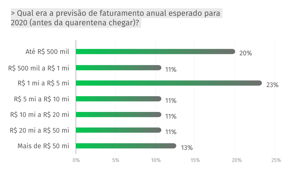 covid-19-faturamento