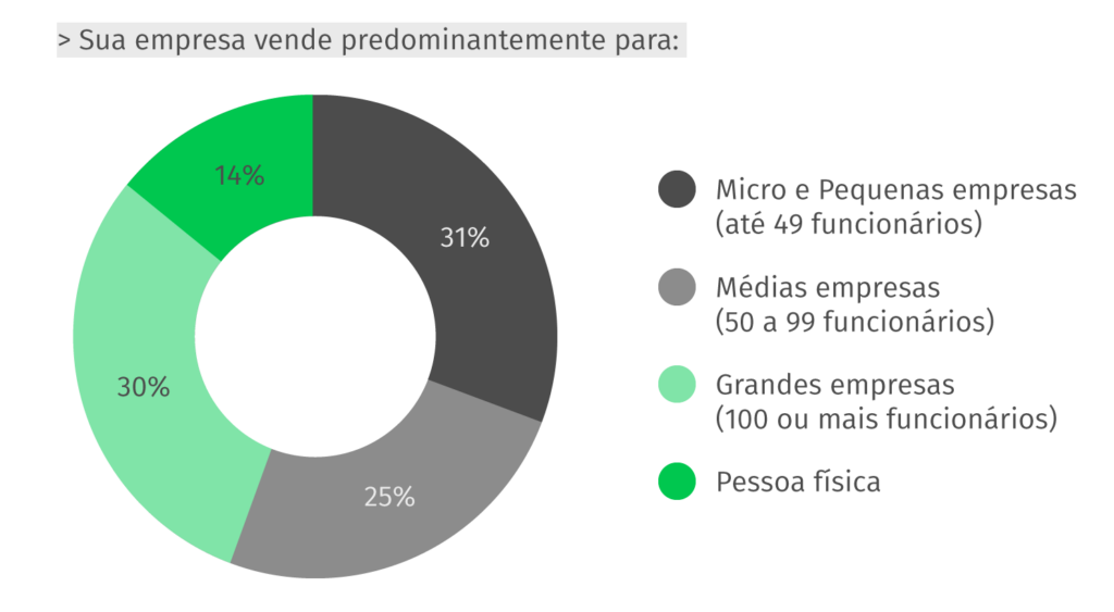 covid-19-porte-clientes