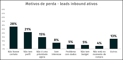 como não perder vendas