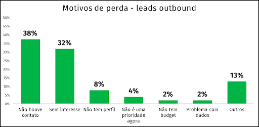 como não perder vendas