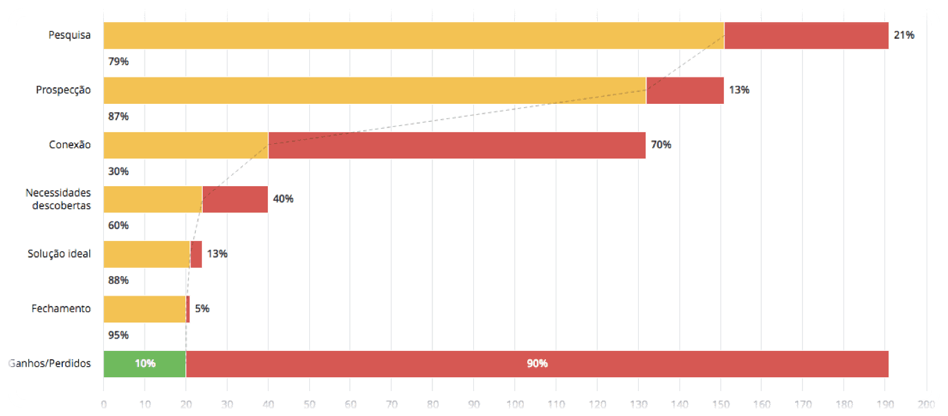 o que é gestão de leads