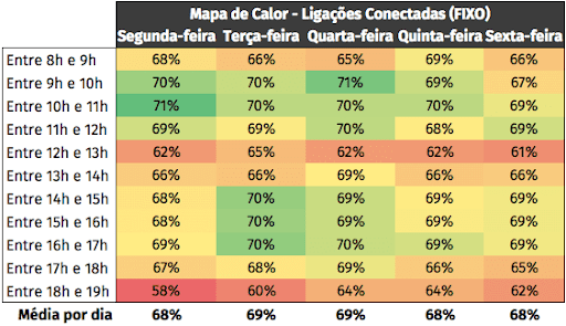 Como vender pelo telefone