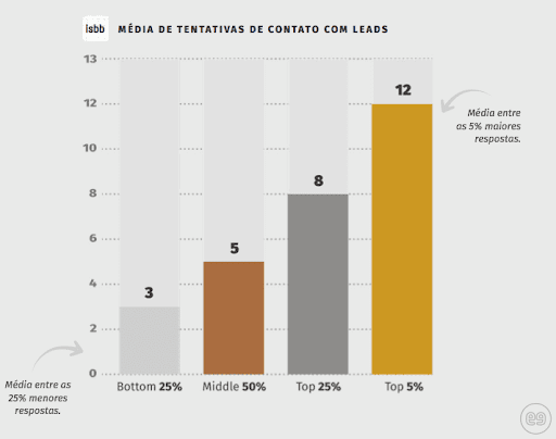 como não perder vendas