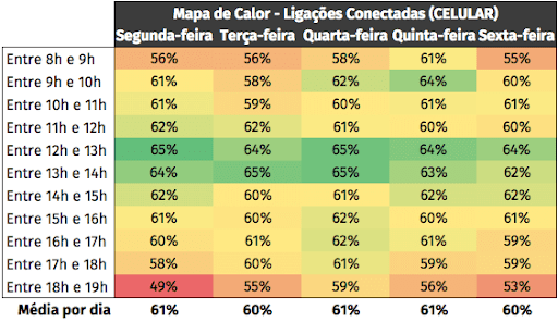 Como vender pelo telefone