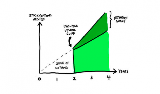O que é Vesting: baixe um modelo pronto para usar