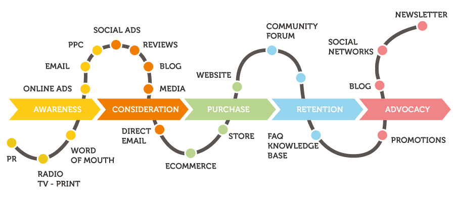 como melhorar a experiência do cliente