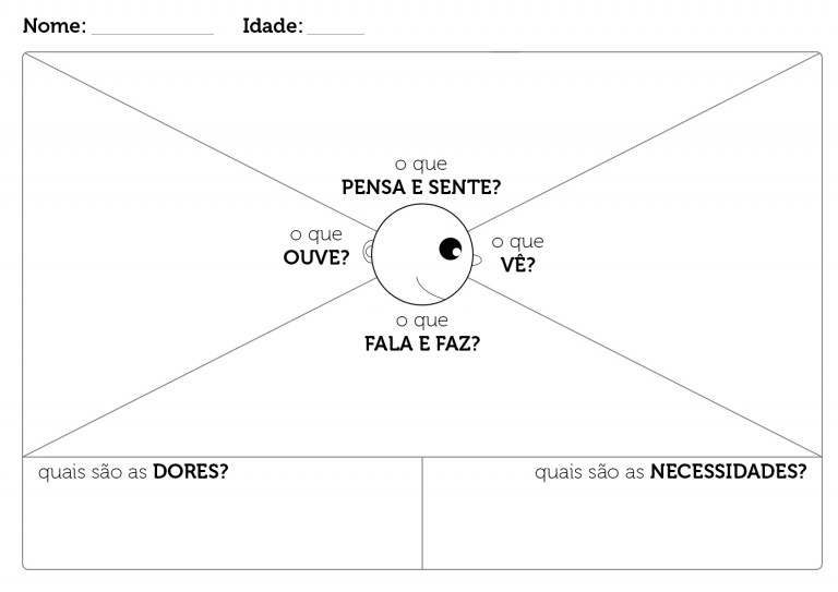 o que é mapa de empatia