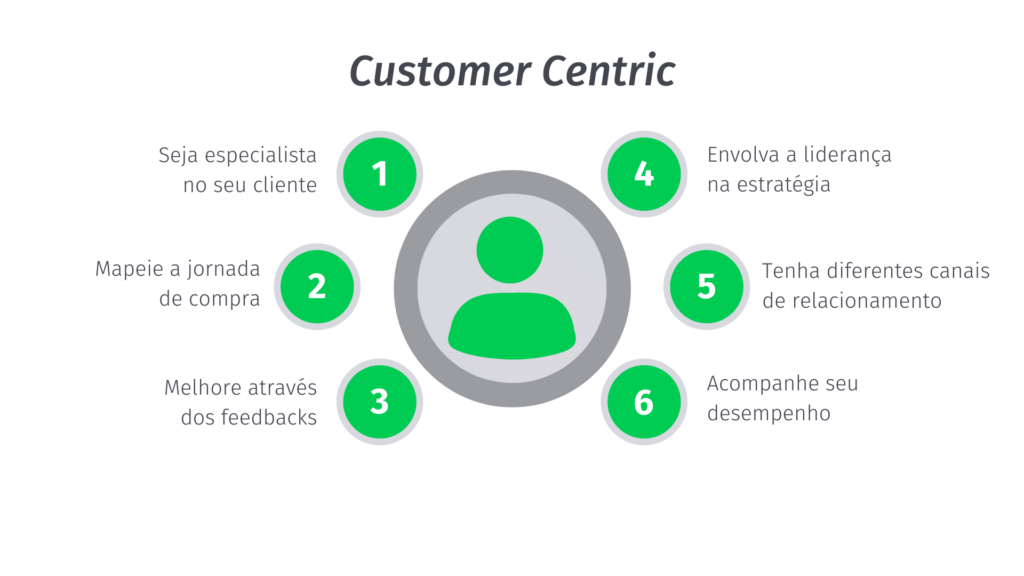 Customer centric - Processo centrado no cliente