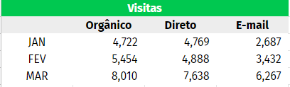 tabela-dashboard-de-vendas