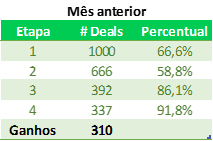 Forecast de Vendas - Tabela 2