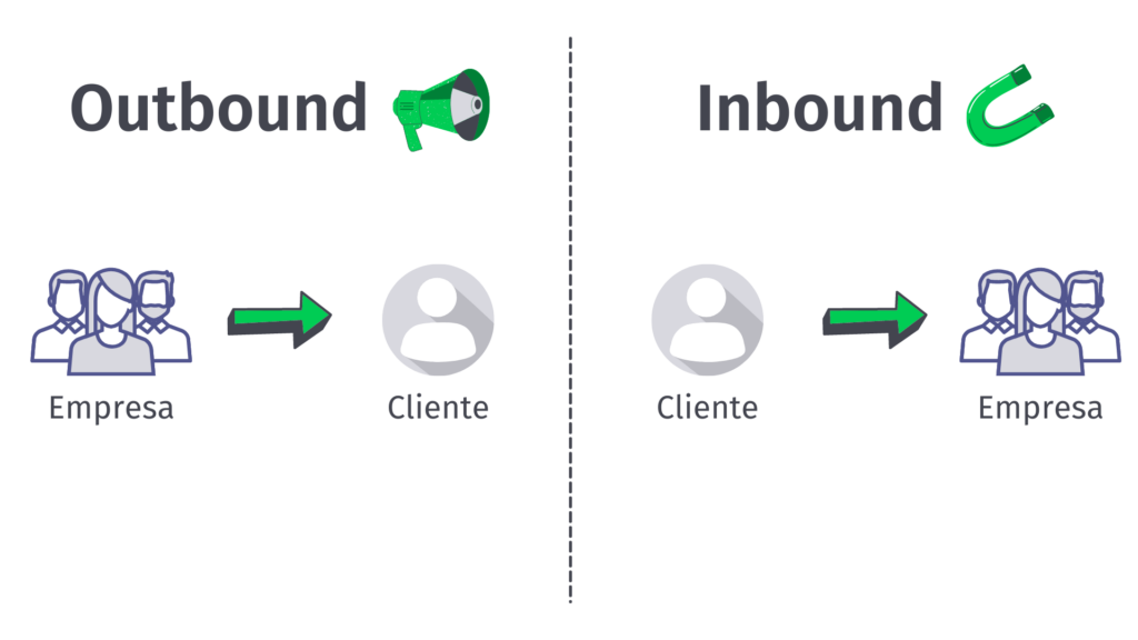 inbound x outbound marketing