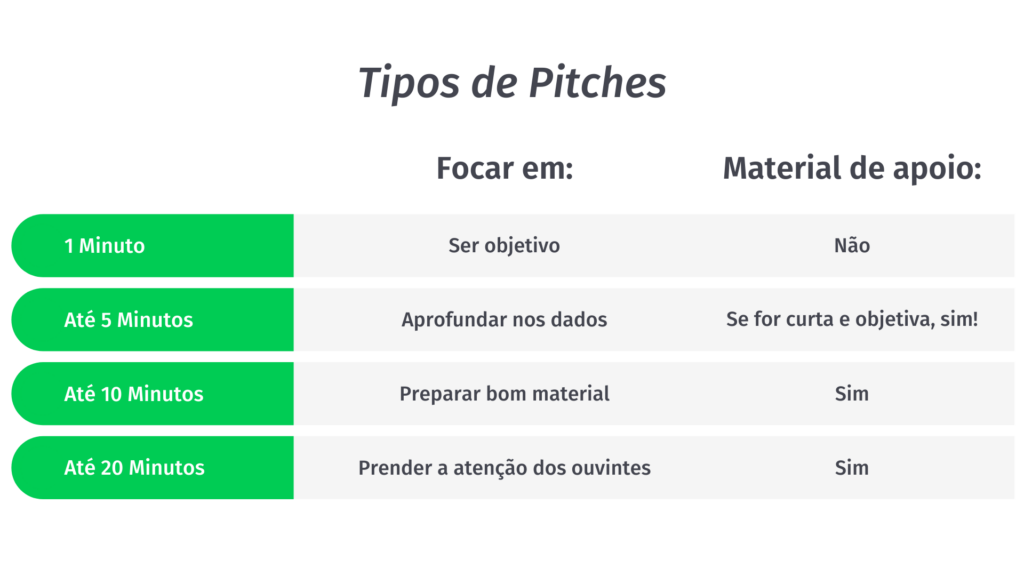 Tipos de pitch