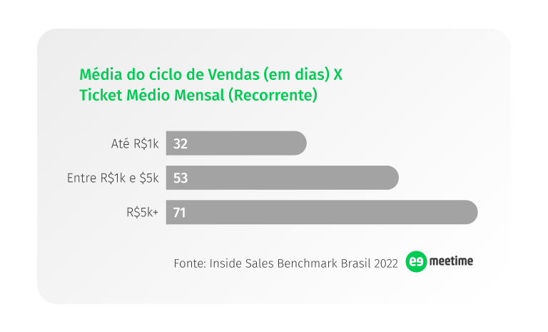 gráfico pesquisa inside sales brasil