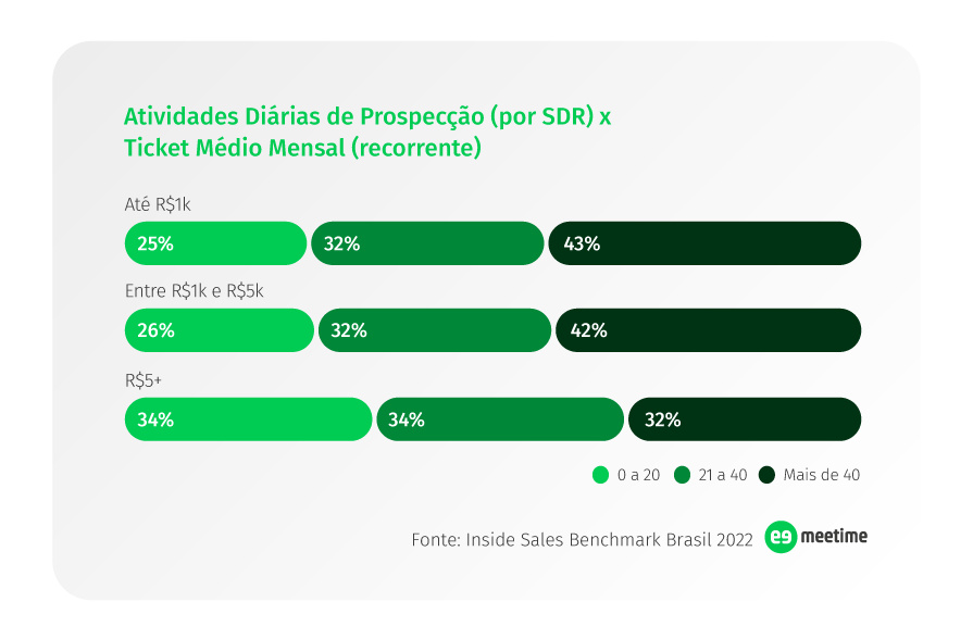 O que é ticket médio: como calcular e qual a importância?