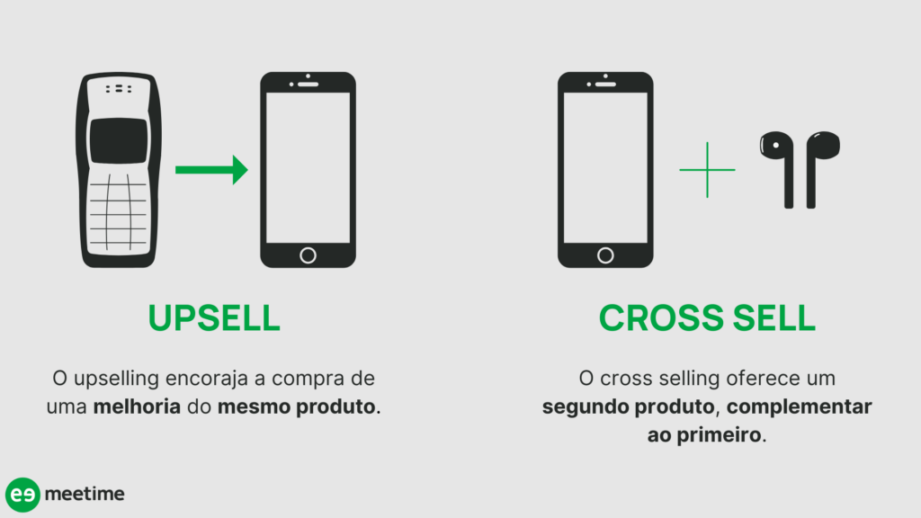 diferença entre upsell e cross sell