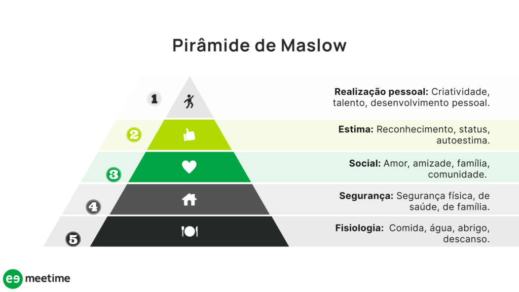 pirâmide de maslow imagem