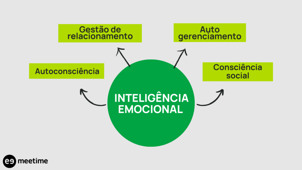 inteligência emocional