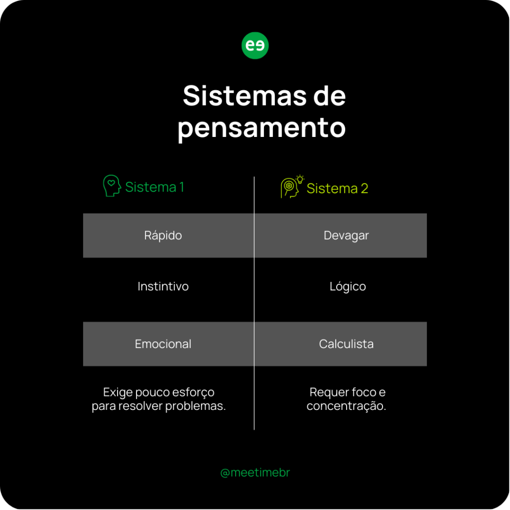 sistemas de pensamento gatilhos mentais