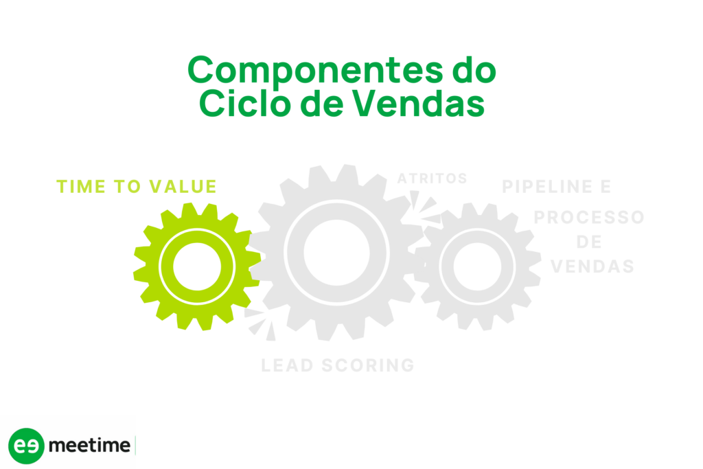 time to value ciclo de vendas