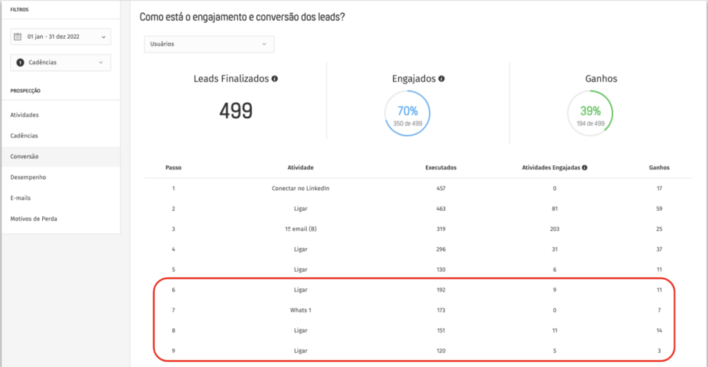 estatísticas de prospecção