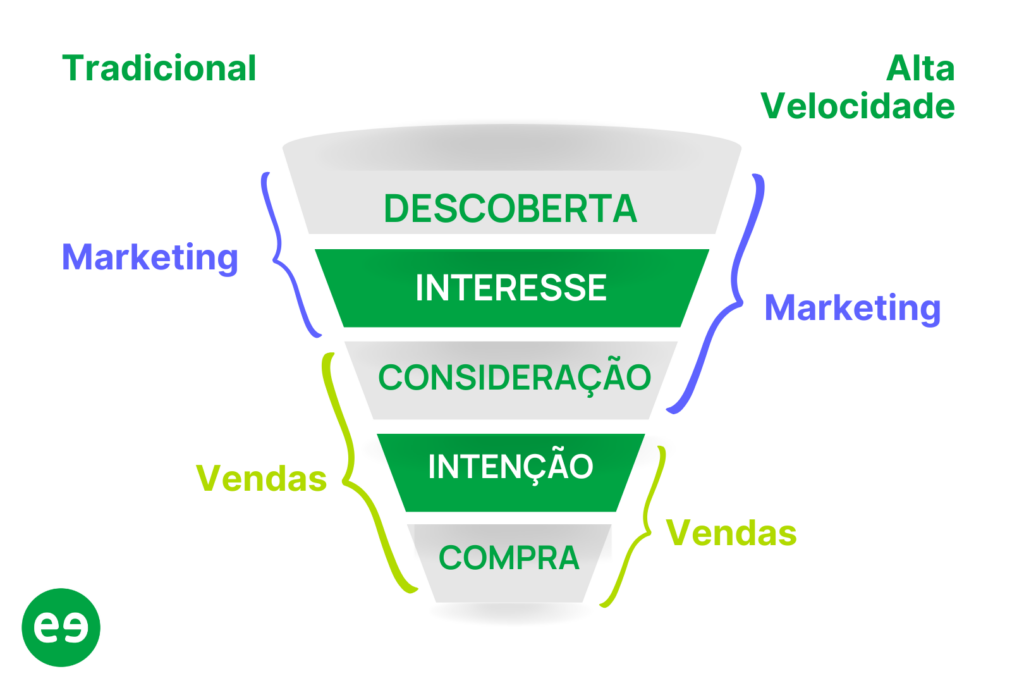 departamento comercial