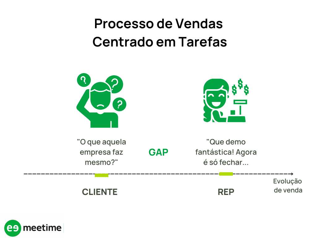 Sobre nós - Departamentos