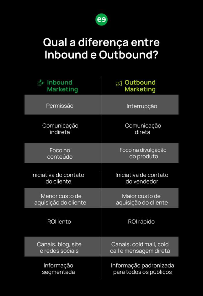 inbound e outbound