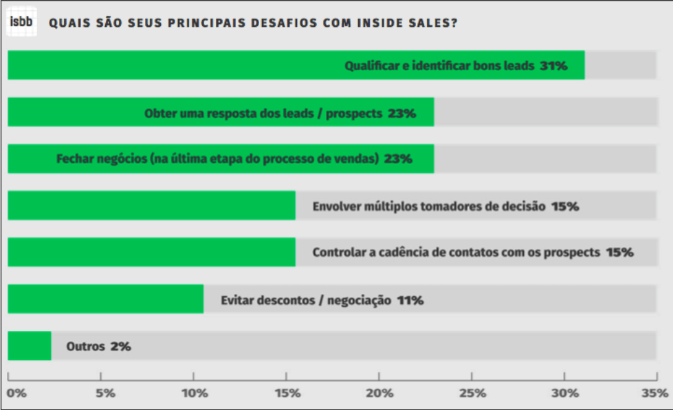 prospecção inbound e outbound