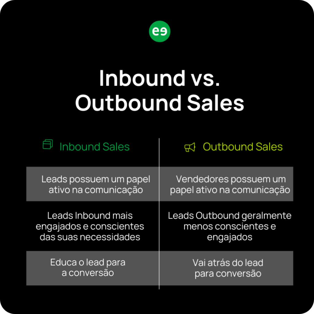 comparação inbound sales outbound sales