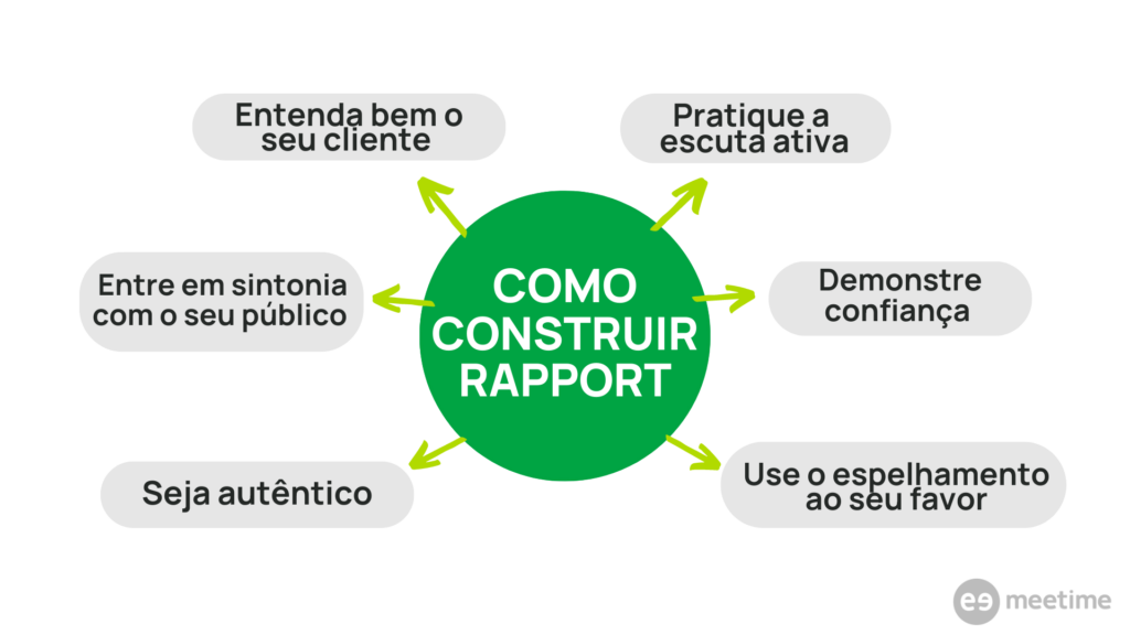 como construir rapport 