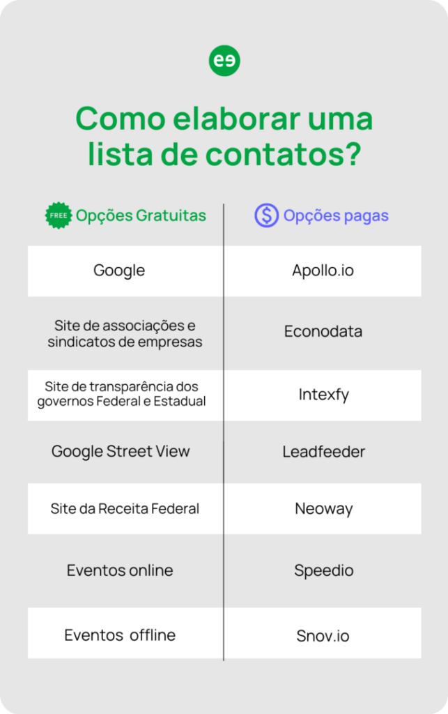 listas de contato