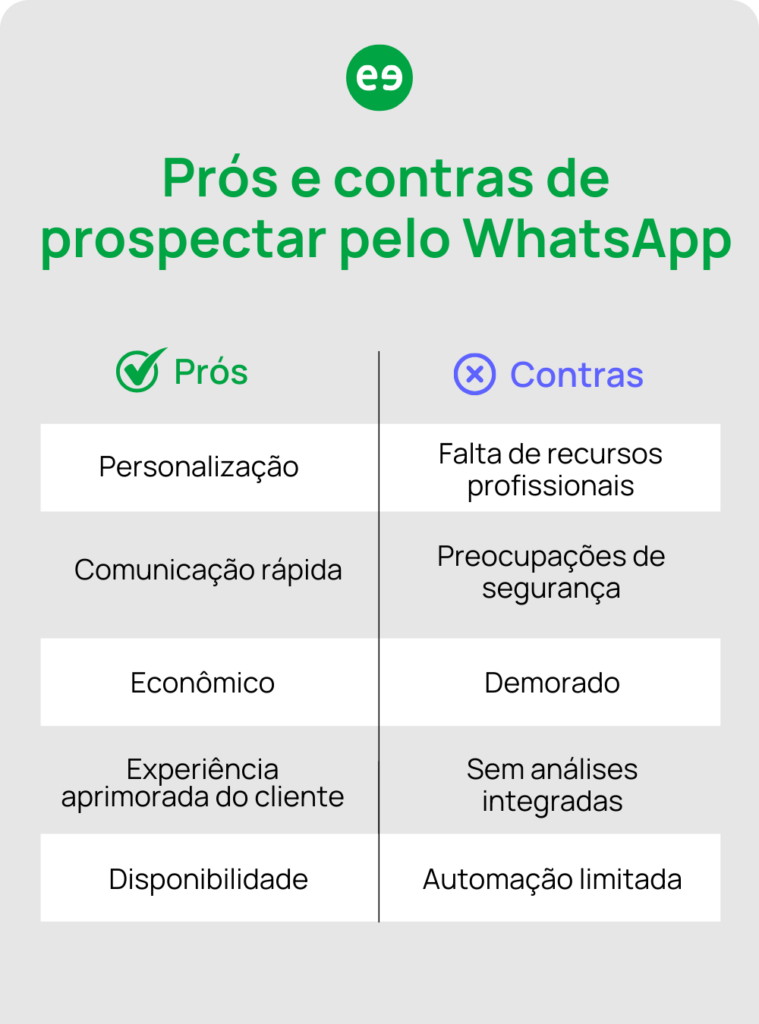 prós e contras de prospectar por whatsapp