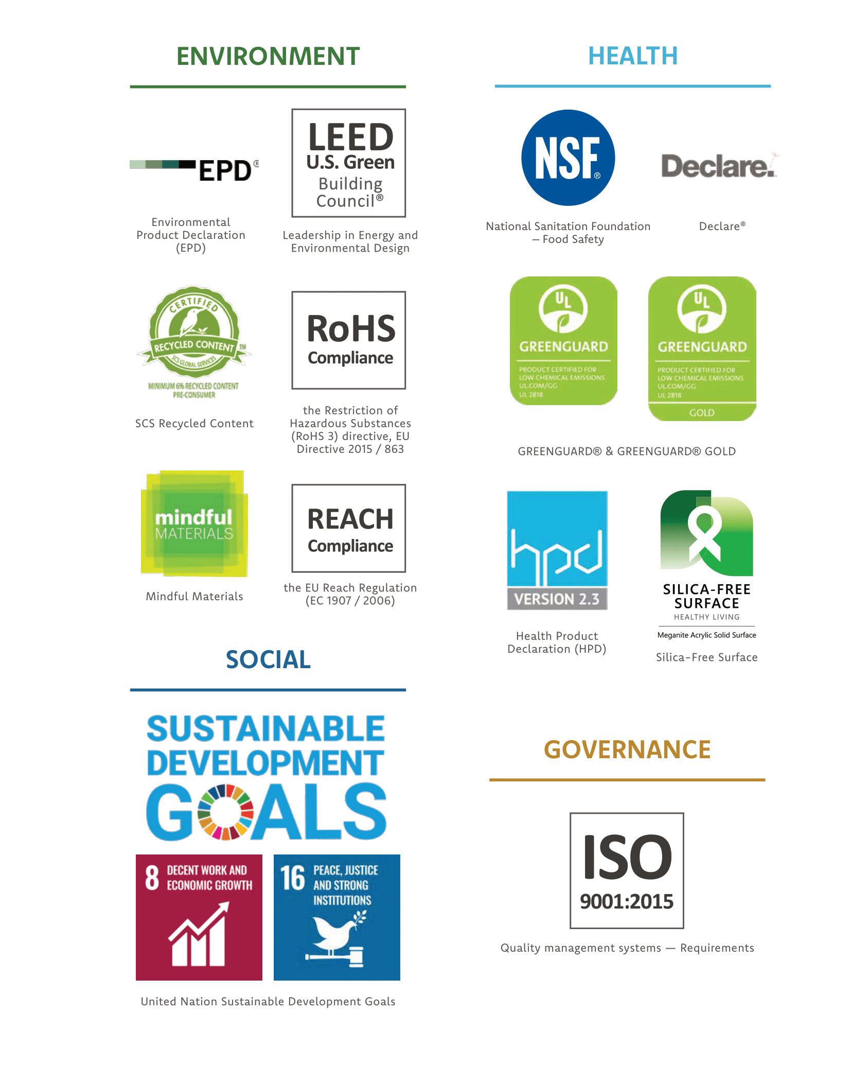 Meganite Acrylic Solid Surface | Meganite