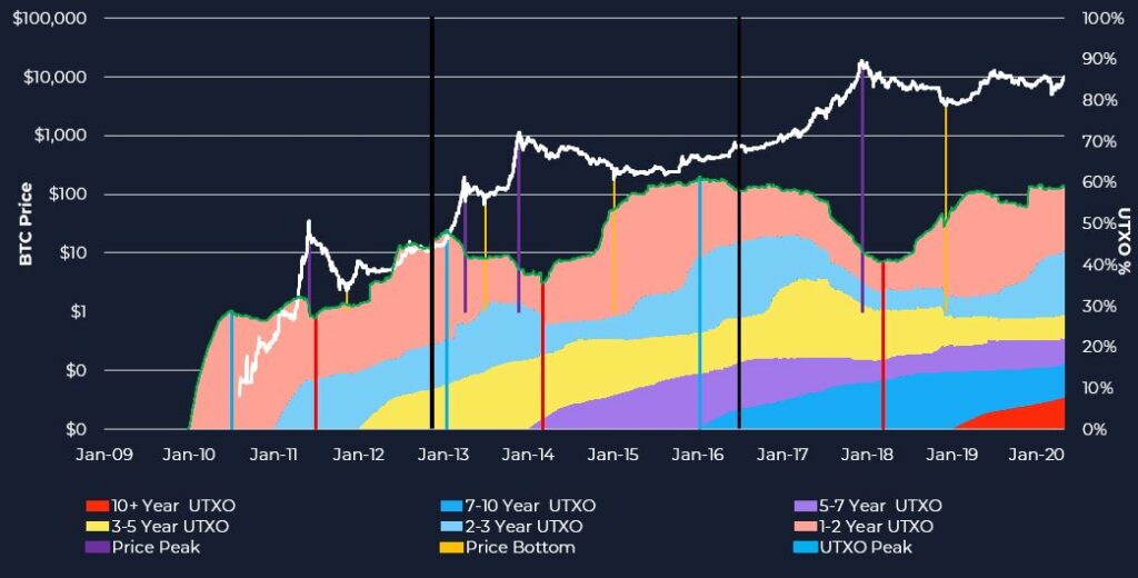 bitcoin 2019 outlook