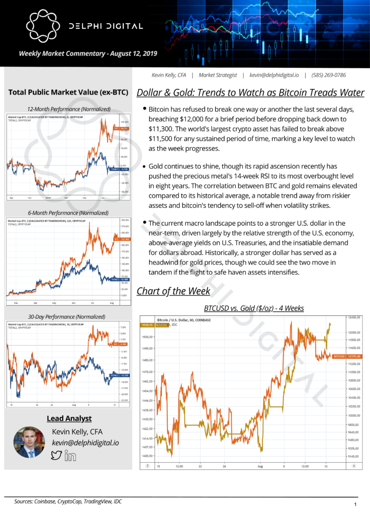 Trends to Watch as Bitcoin Treads Water