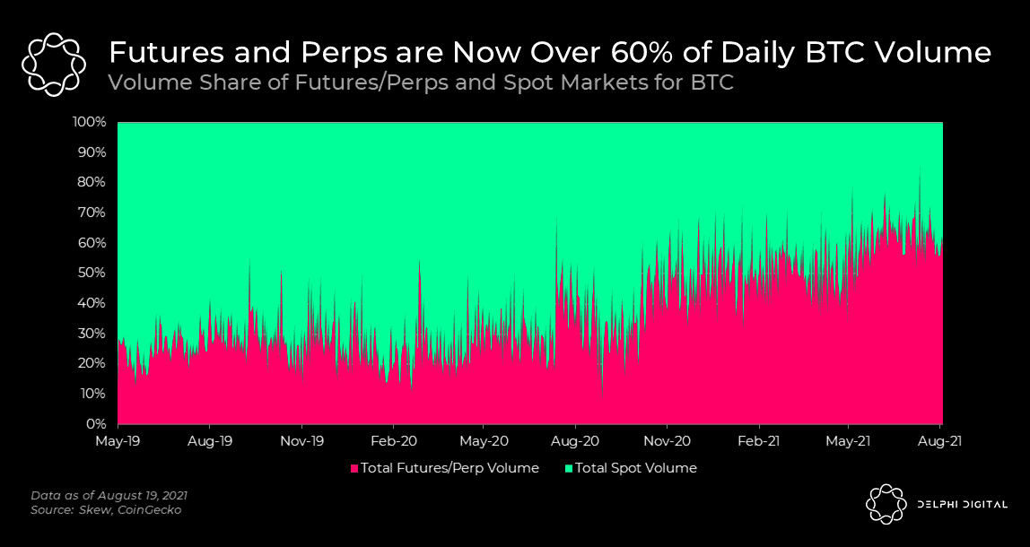 crypto price discovery mode