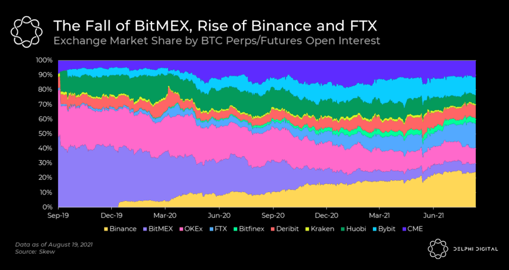 global crypto price discovery