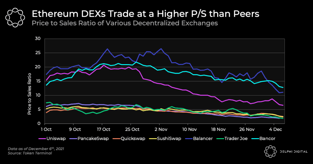 Relative DEX Valuations