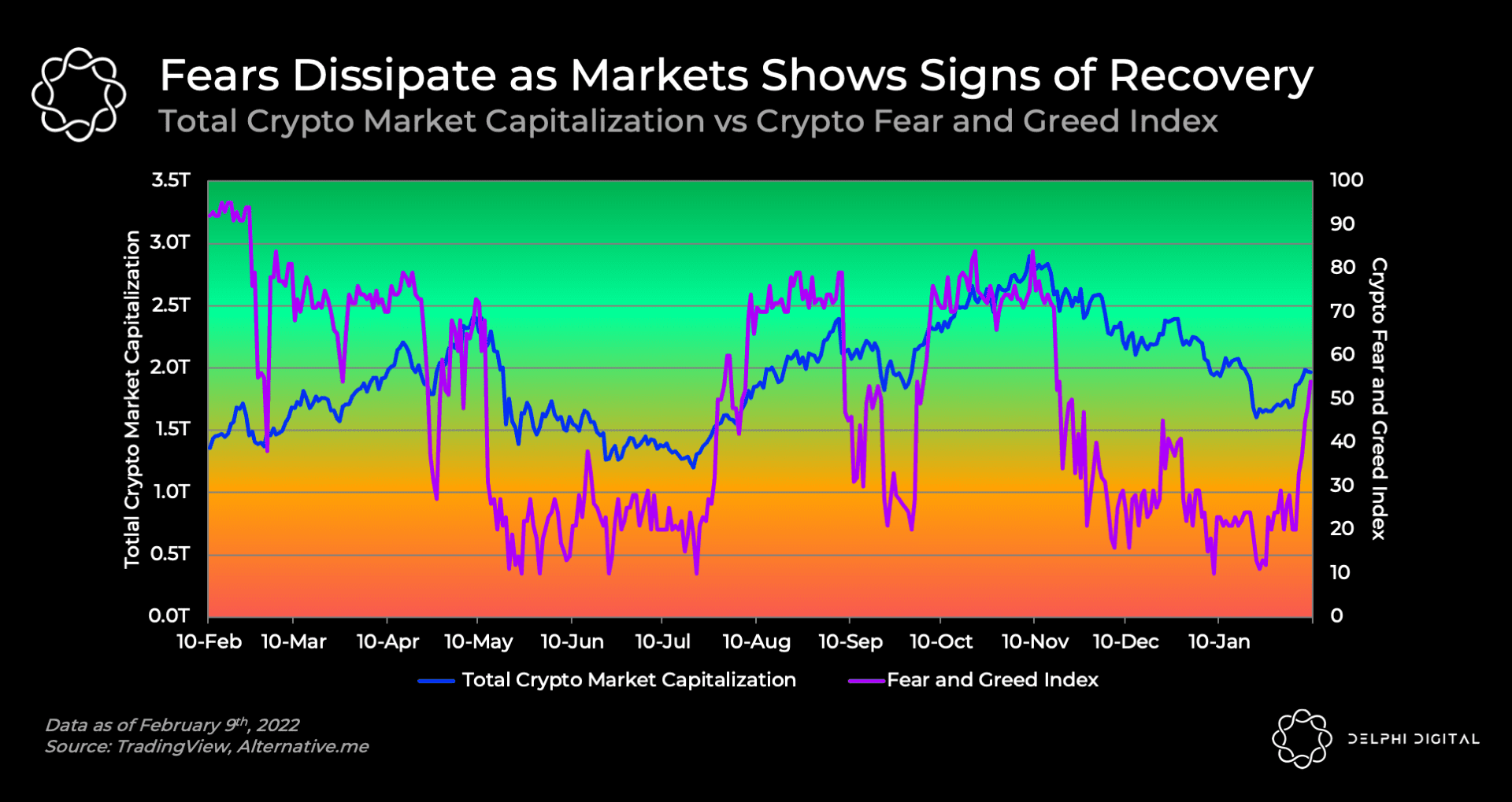 Crypto market recovery 