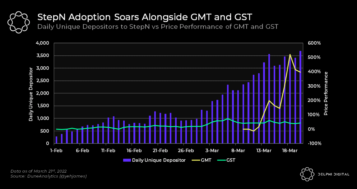 Курс GST. Курс GST (stepn) к доллару.